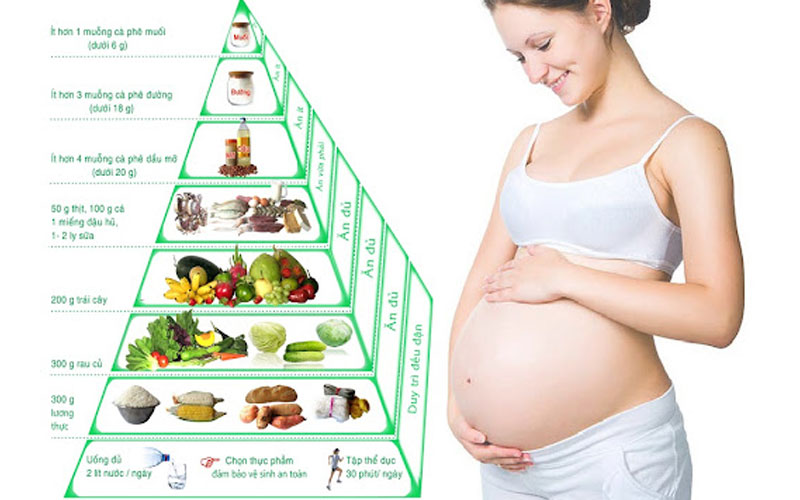 Chọn thực phẩm an toàn cho phụ nữ mang thai